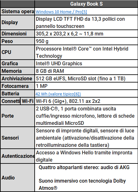 GalaxyBookS Spec bd460