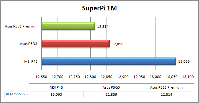 Grafico-Superpi1M.jpg Grafico-Superpi1M.jpg