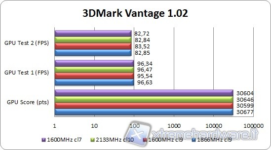 3dmark_vantage