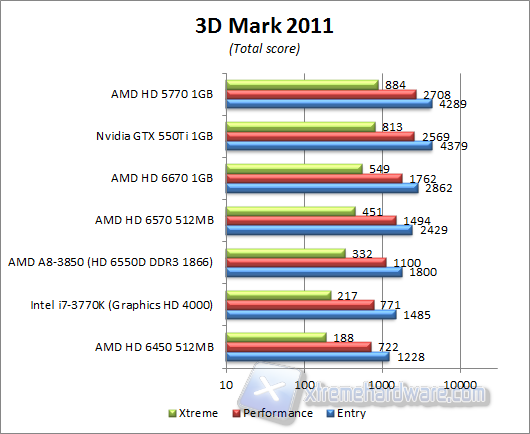 3D mark2011