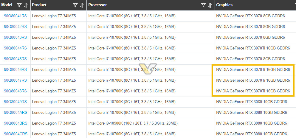 Lenovo RTX 3070 Ti 1 7cb1e