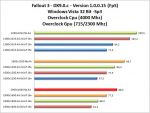 fallout-3-overclock